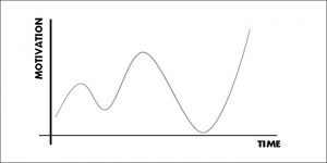 The Motivation Curve. Peaks and Lows of Staying Motivated — Super ...