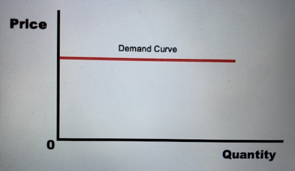 Price Elasticity of Demand - Perfectly elastic PED