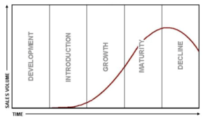 Product Life Cycle (PLC) – A Business Tool for Managing Product Life ...